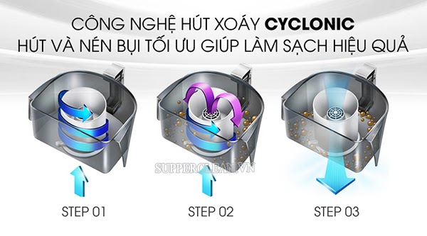 cong-nghe-hut-xoay-cyclonic