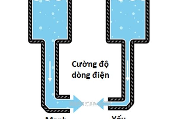 cuong-do-dong-dien-la-gi
