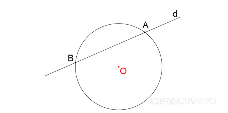 Đường thẳng d là cắt tuyến của đường tròn, cắt đường tròn tại 2 điểm A và B