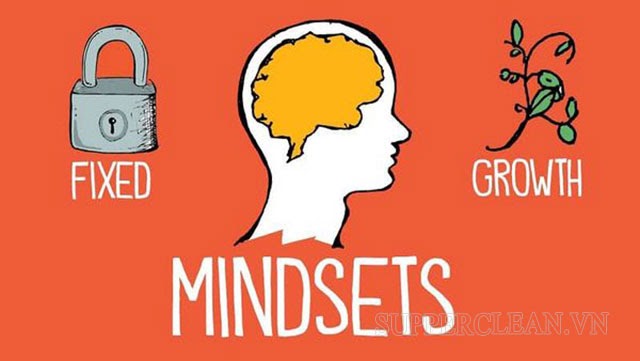 mindset là gì