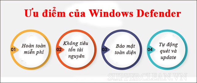 tên gọi phần mềm chống virus của microsoft trên hệ điều hành windows 10 là gì?