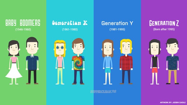 cách phân biệt các thế hệ