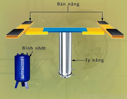 cấu tạo của cầu nâng 1 trụ