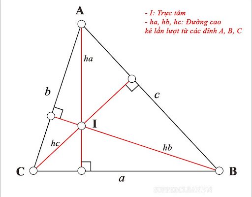 đường cao là gì