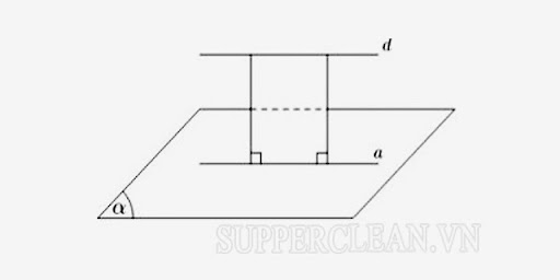 ví dụ về hình chiếu vuông góc với mặt phẳng