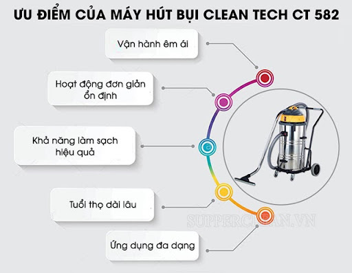 Cleantech CT582