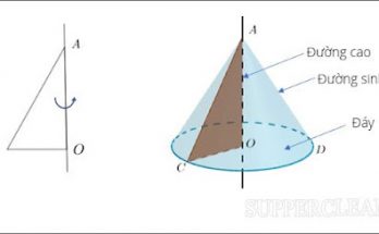 diện tích xung quanh hình nón