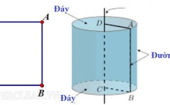 diện tích xung quanh hình trụ