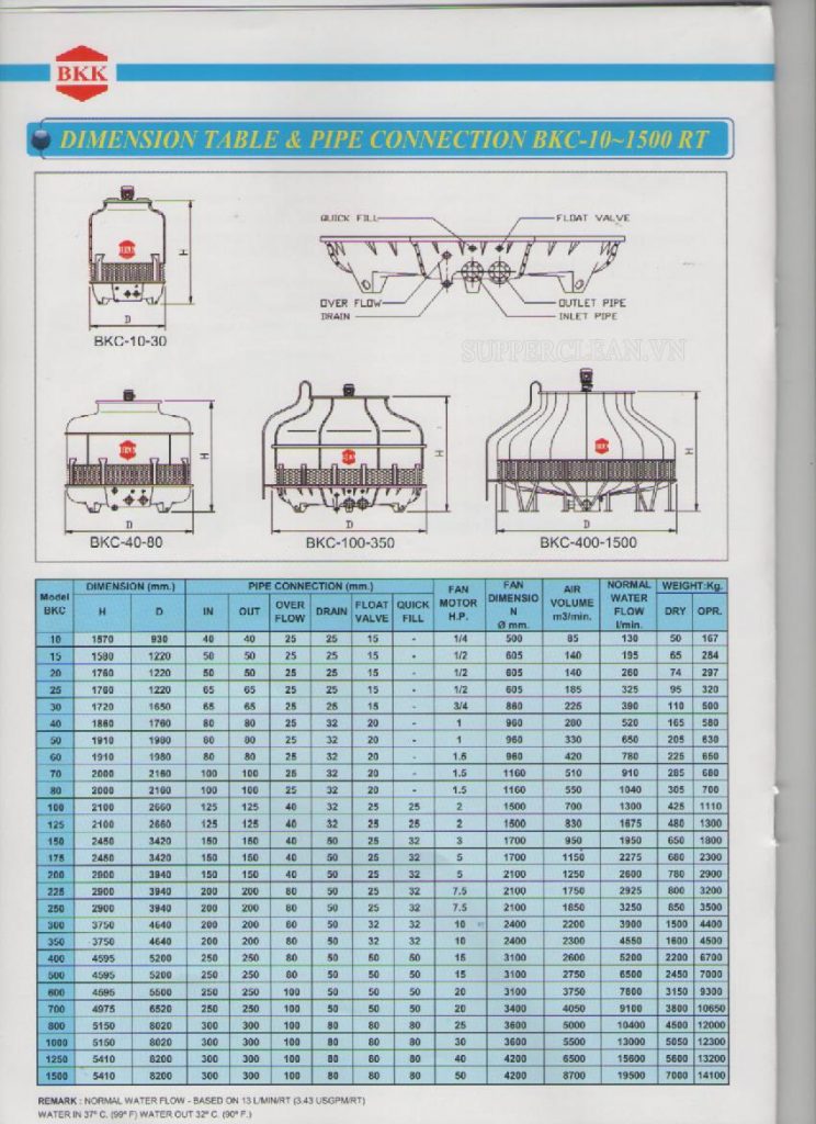 Lý do tháp giải nhiệt BKK được tin tưởng lựa chọn?