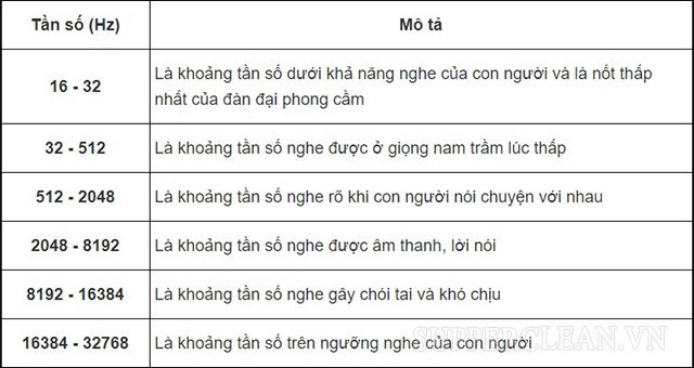 tần số là gì