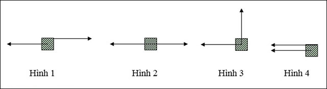 bài tập ví dụ về 2 lực cân bằng