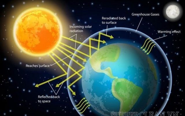 bức xạ nhiệt là gì