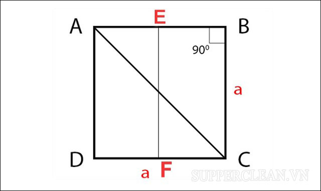 công thức tính diện tích hình vuông