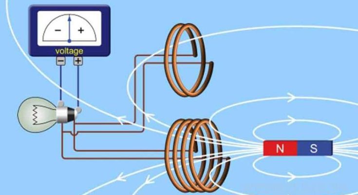Cảm ứng điện từ là hiện tượng xuất hiện dòng điện cảm ứng khi từ thông gửi qua mạch biến thiên
