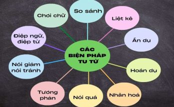 Một số biện pháp tu từ thường gặp