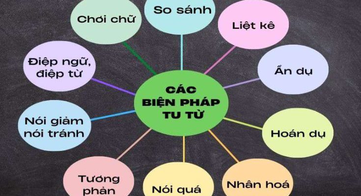 Một số biện pháp tu từ thường gặp