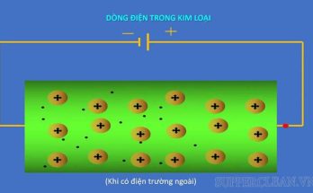 Dòng điện trong kim loại