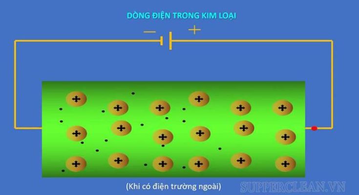 Dòng điện trong kim loại