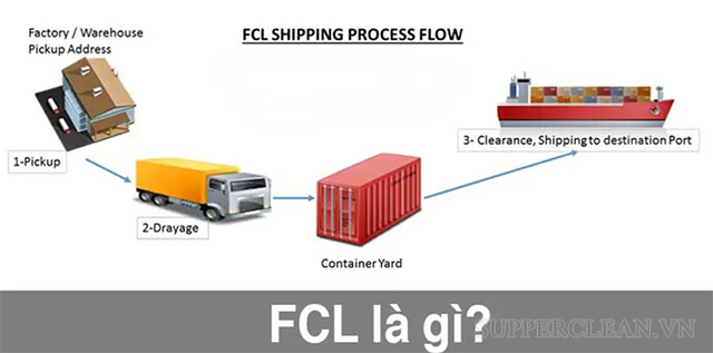 Khái niệm về hàng FCL khá dễ hiểu