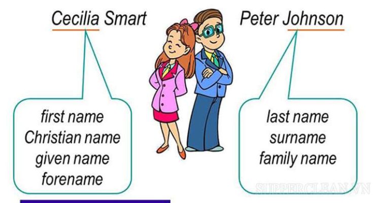 Vị trí của first name trong tên gọi của người Châu Âu