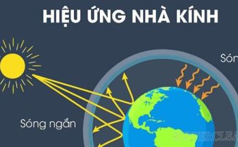 Bản chất hiện tượng hiệu ứng nhà kính là gì?