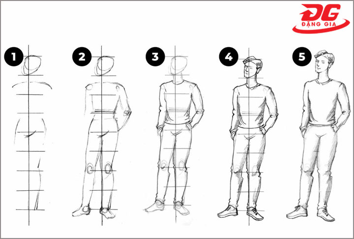 Kinh nghiệm học vẽ chân dung cho người mới