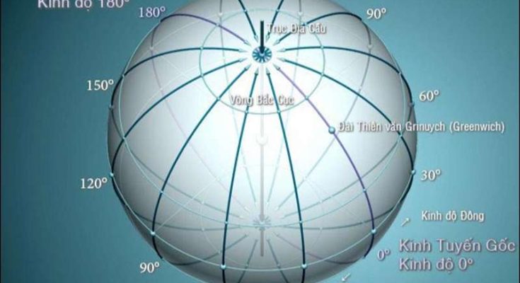 Khái niệm đường kinh tuyến là gì