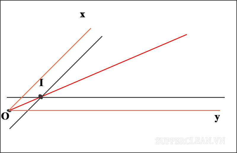 Cách vẽ tia phân giác bằng các đường thẳng song song