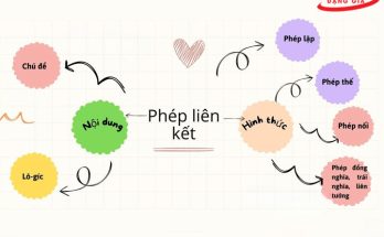Có mấy loại phép liên kết trong văn bản