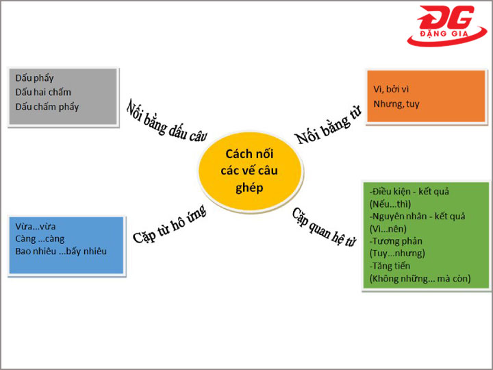 Phép liên kết là gì