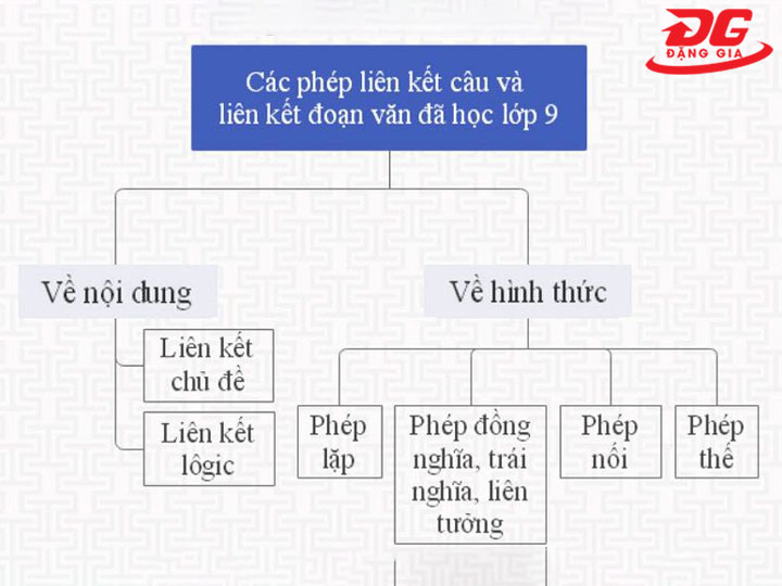 Ví dụ tổng hợp về các phép liên kết
