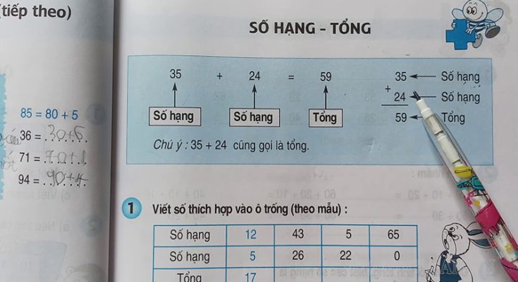 Ví dụ về tổng và số hạng là gì