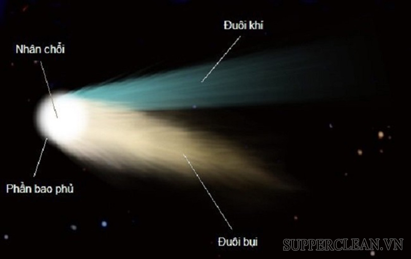 Cấu tạo của sao chổi thường có 3 phần