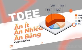 TDEE là tổng mức năng lượng tiêu thụ mỗi ngày