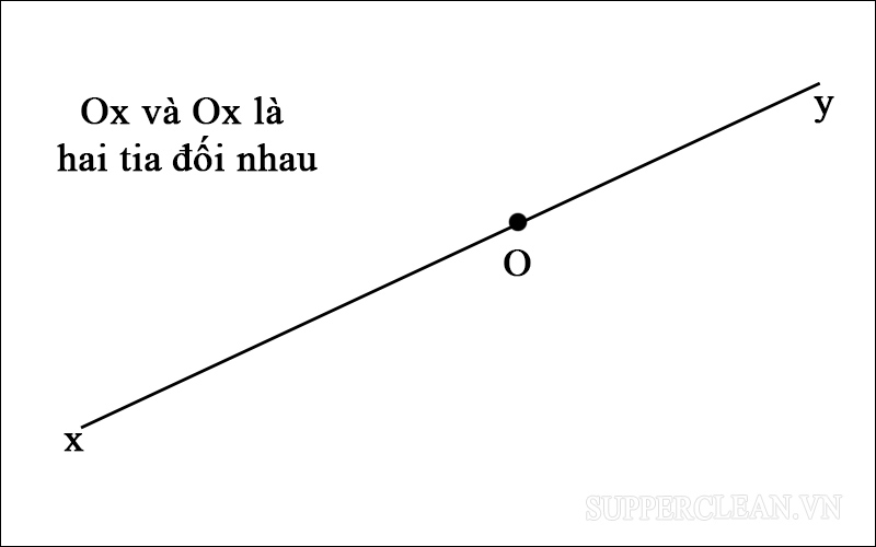 Thế nào là hai tia đối nhau? 