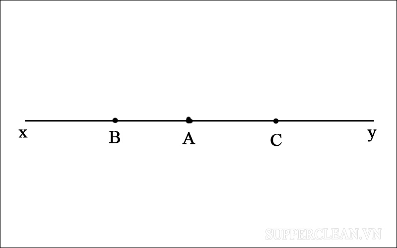 xác định các tia đối với tia Cy và Ax