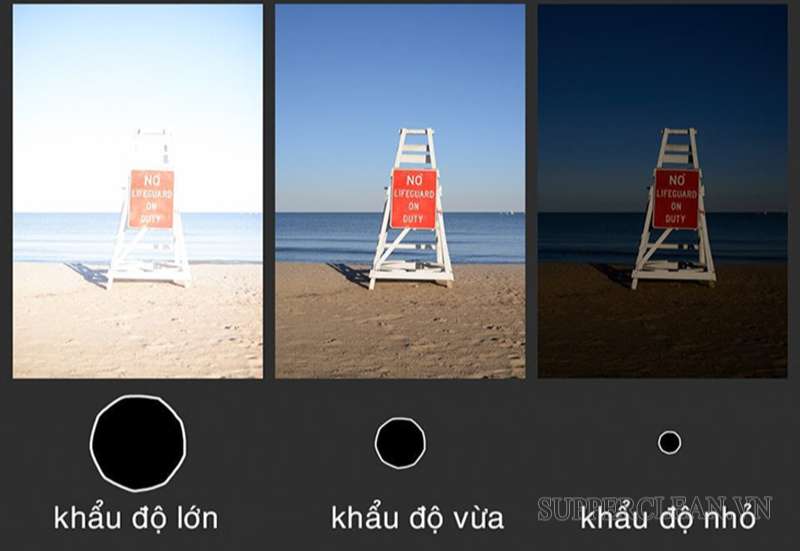 Khẩu độ là yếu tố quyết định đến độ sáng của bức hình