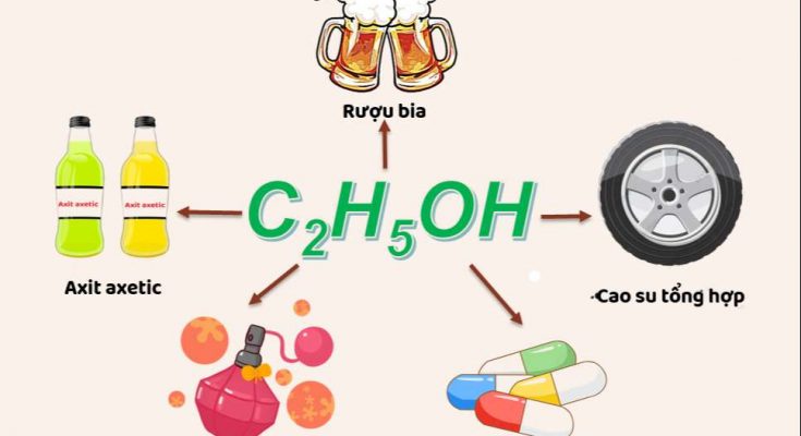 Một số ứng dụng tiêu biểu của C2H5OH