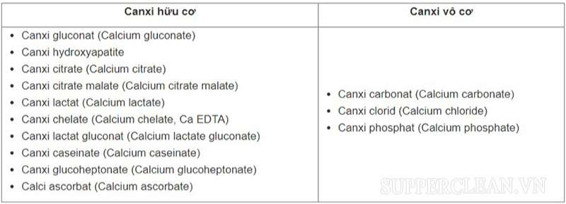 Một số thành phần phổ biến trong các sản phẩm canxi hữu cơ và canxi vô cơ
