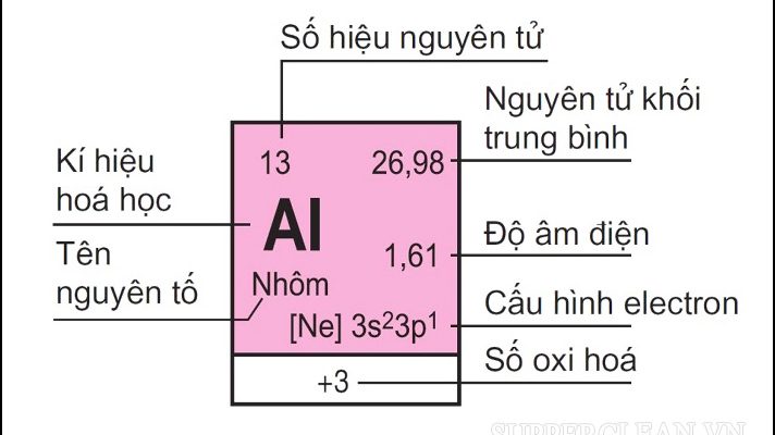 Định nghĩa về nguyên tử khối