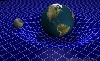 Lực hấp dẫn là lực hút giữa hai hay nhiều vật thể