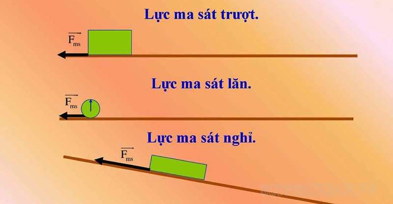 Các loại lực ma sát