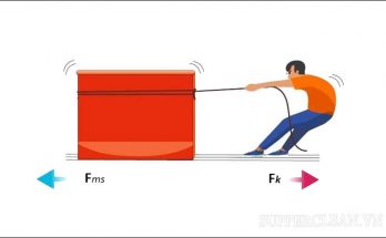 Định nghĩa về lực ma sát