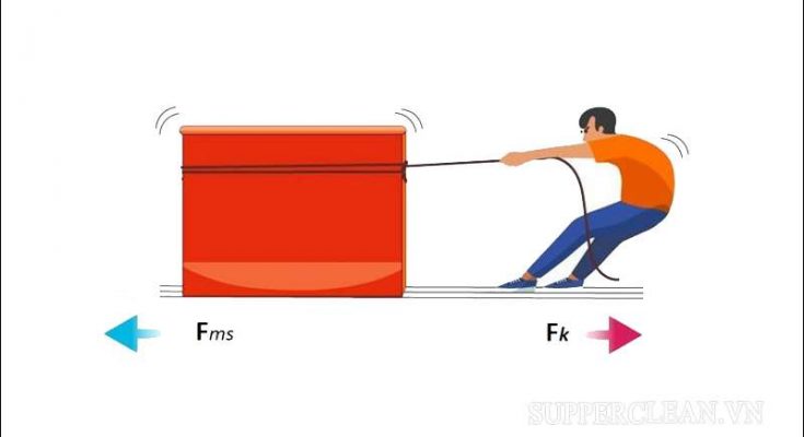 Định nghĩa về lực ma sát