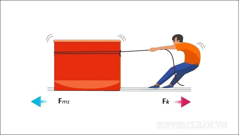 Định nghĩa về lực ma sát