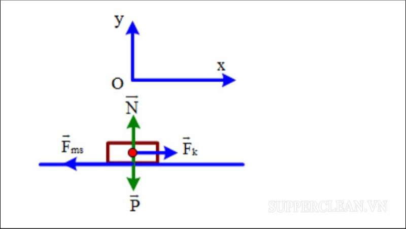 Bài tập ví dụ số 1