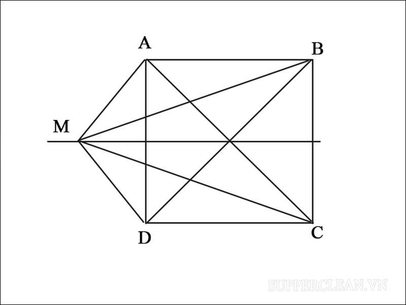 Bài tập về quỹ tích số 1