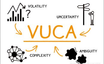 Giải thích chi tiết ý nghĩa của các chữ cái trong thuật ngữ VUCA 