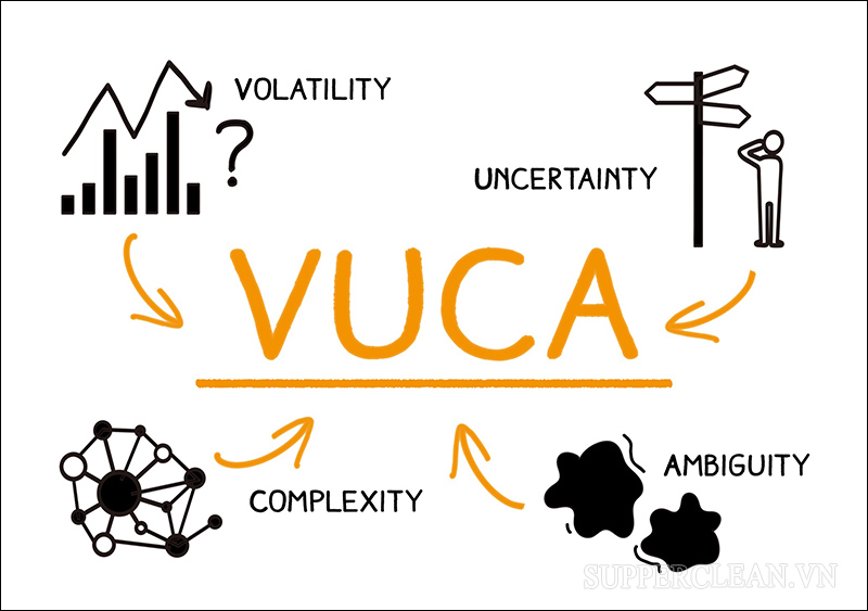 Giải thích chi tiết ý nghĩa của các chữ cái trong thuật ngữ VUCA 