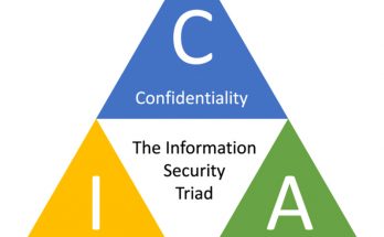 Bộ ba CIA cơ bản trong bảo mật hệ thống thông tin